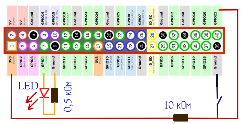 Raspberry Pi мигать светодиодом