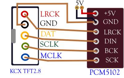 PCM5102 KCX TFT connect