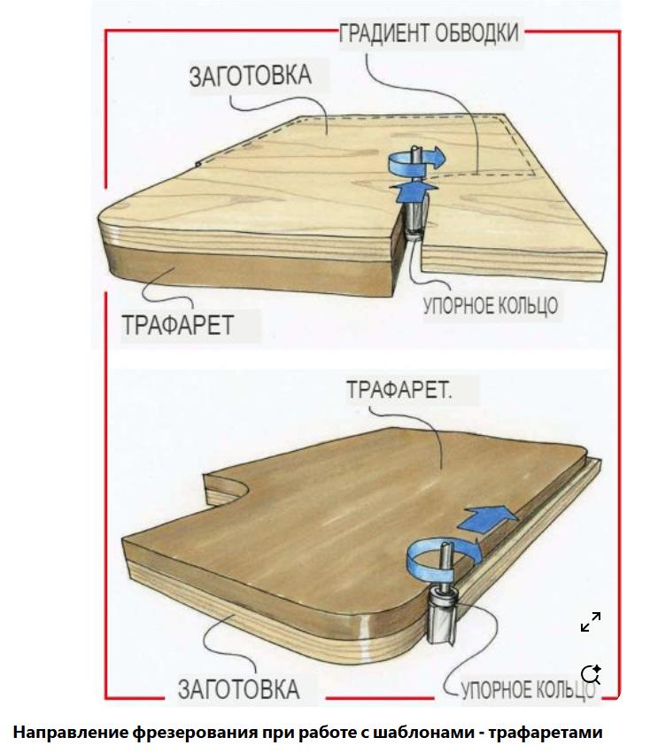 Работа с шаблонами на фрезере